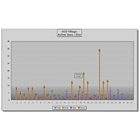 Villager's User Group image